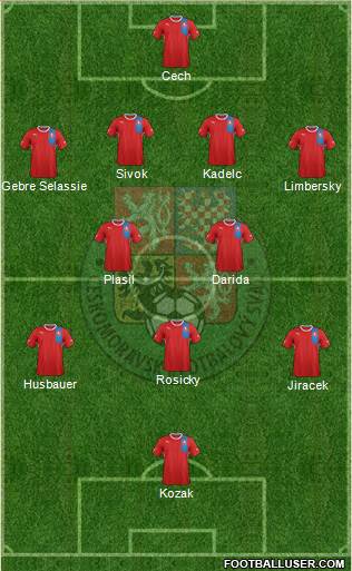 Czech Republic Formation 2013