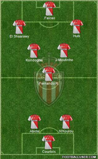 AS Monaco FC Formation 2013