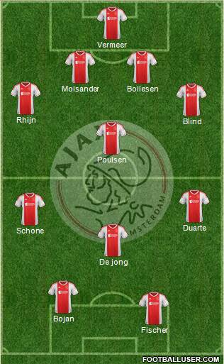 AFC Ajax Formation 2013