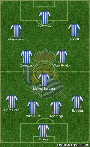 Real Sociedad S.A.D. Formation 2013