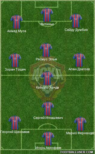 CSKA Moscow Formation 2013