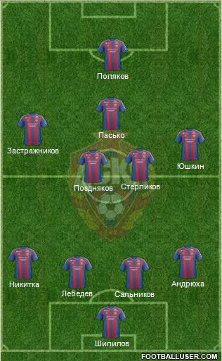 CSKA Moscow Formation 2013