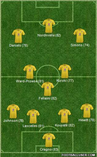 Oxford United Formation 2013