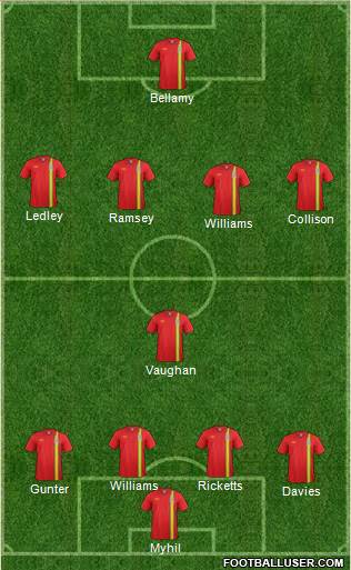 Wales Formation 2013