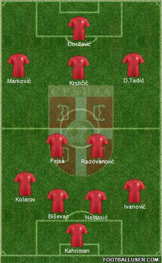 Serbia Formation 2013