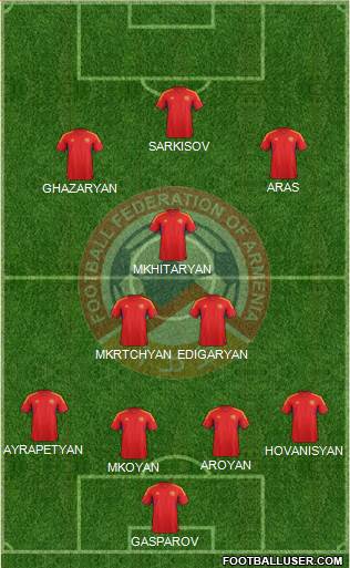 Armenia Formation 2013