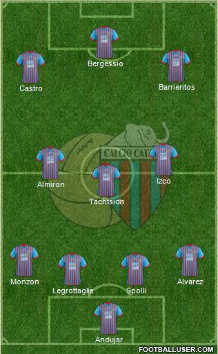 Catania Formation 2013