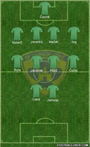 NK Maribor Formation 2013