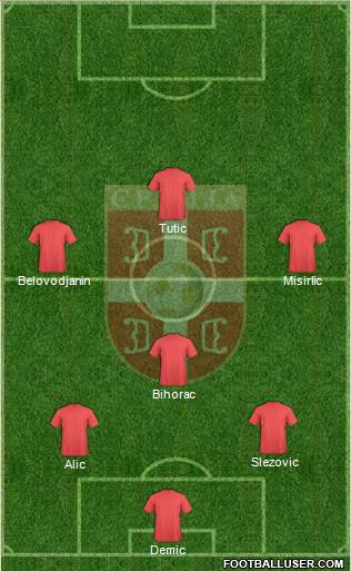 Serbia Formation 2013