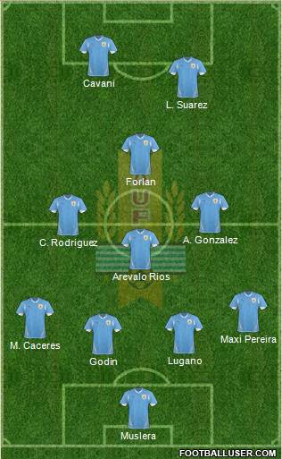 Uruguay Formation 2013