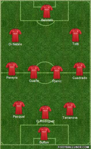 Nottingham Forest Formation 2013