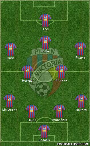 Viktoria Plzen Formation 2013