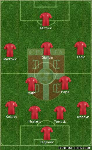 Serbia Formation 2013