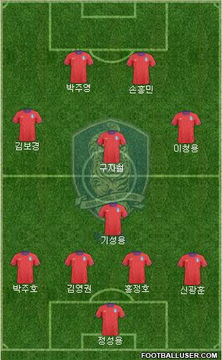 South Korea Formation 2013