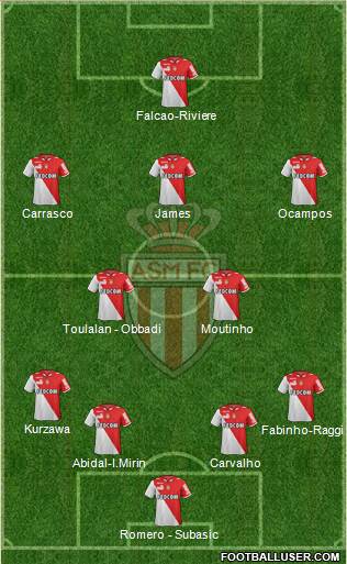 AS Monaco FC Formation 2013