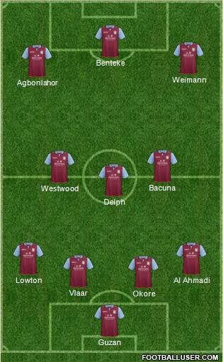 Aston Villa Formation 2013