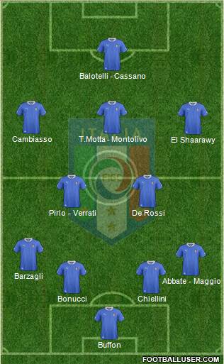 Italy Formation 2013