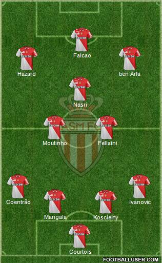 AS Monaco FC Formation 2013