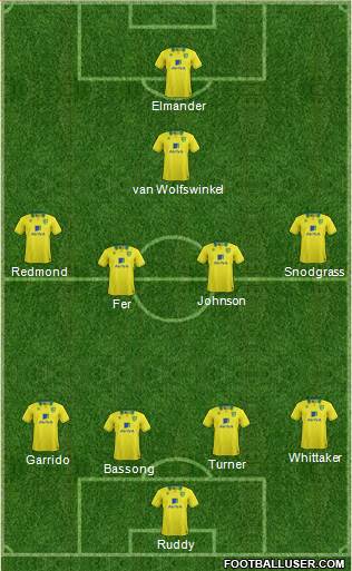 Norwich City Formation 2013