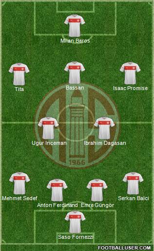 Antalyaspor A.S. Formation 2013