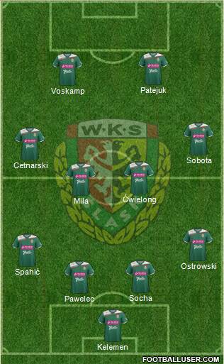 WKS Slask Wroclaw Formation 2013