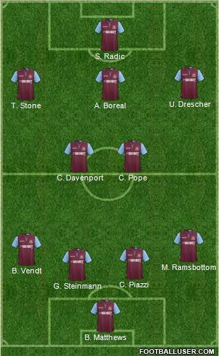 West Ham United Formation 2013