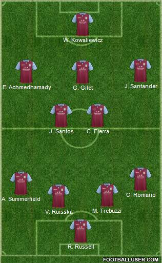 Aston Villa Formation 2013