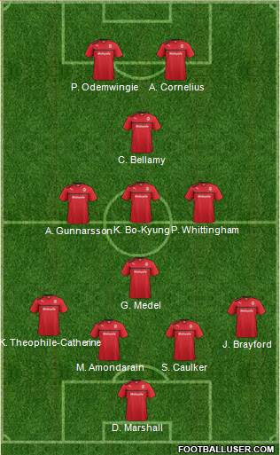 Cardiff City Formation 2013