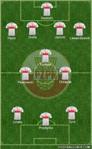 Poland Formation 2013