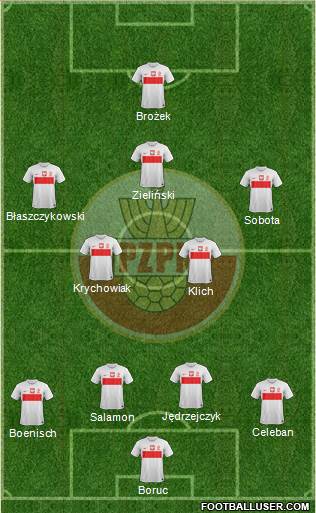 Poland Formation 2013