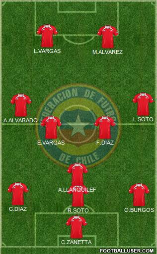 Chile Formation 2013