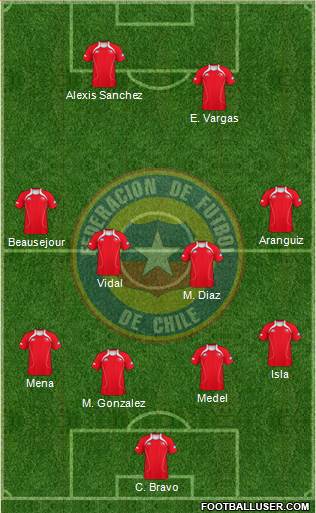 Chile Formation 2013