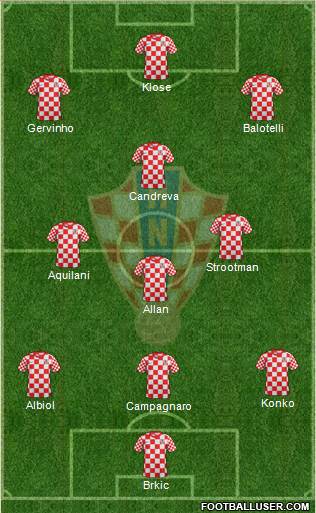 Croatia Formation 2013