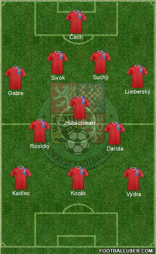 Czech Republic Formation 2013