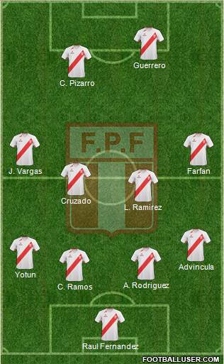 Peru Formation 2013