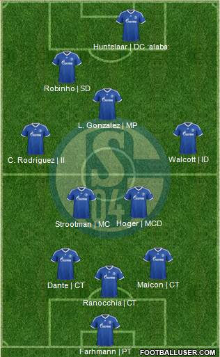 FC Schalke 04 Formation 2013