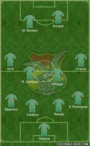 Bolivia Formation 2013