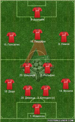 Lokomotiv Moscow Formation 2013