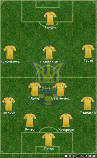 Ukraine Formation 2013