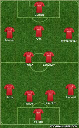 Nottingham Forest Formation 2013