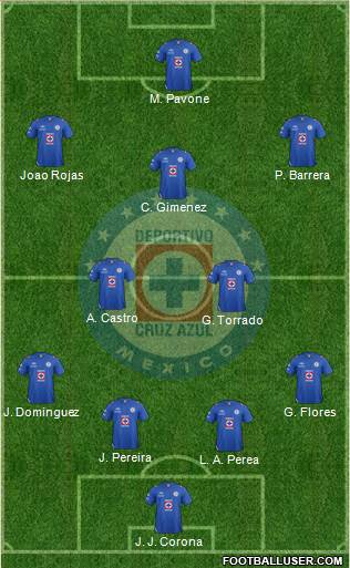 Club Deportivo Cruz Azul Formation 2013