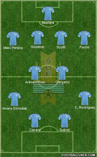 Uruguay Formation 2013