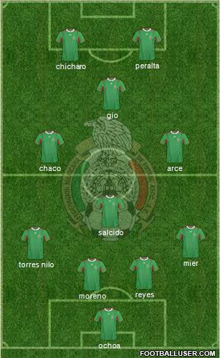 Mexico Formation 2013