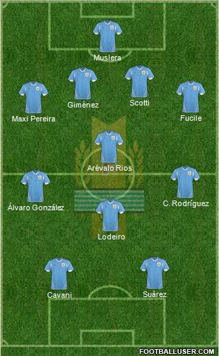 Uruguay Formation 2013