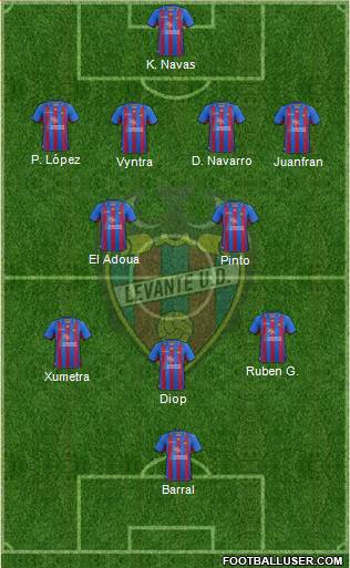 Levante U.D., S.A.D. Formation 2013