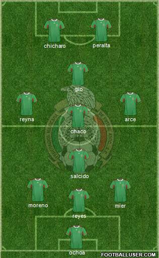 Mexico Formation 2013