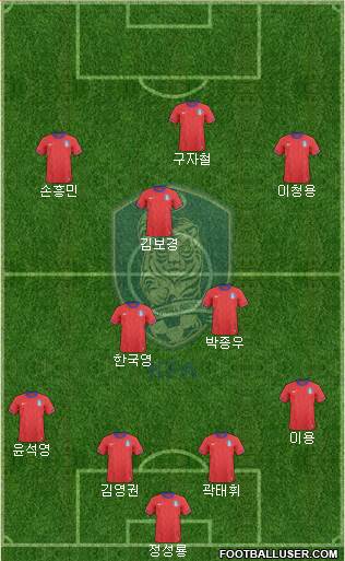 South Korea Formation 2013