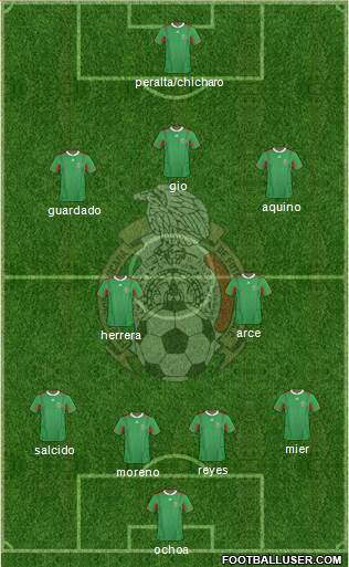 Mexico Formation 2013