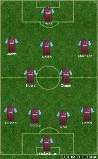 West Ham United Formation 2013