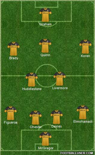 Hull City Formation 2013